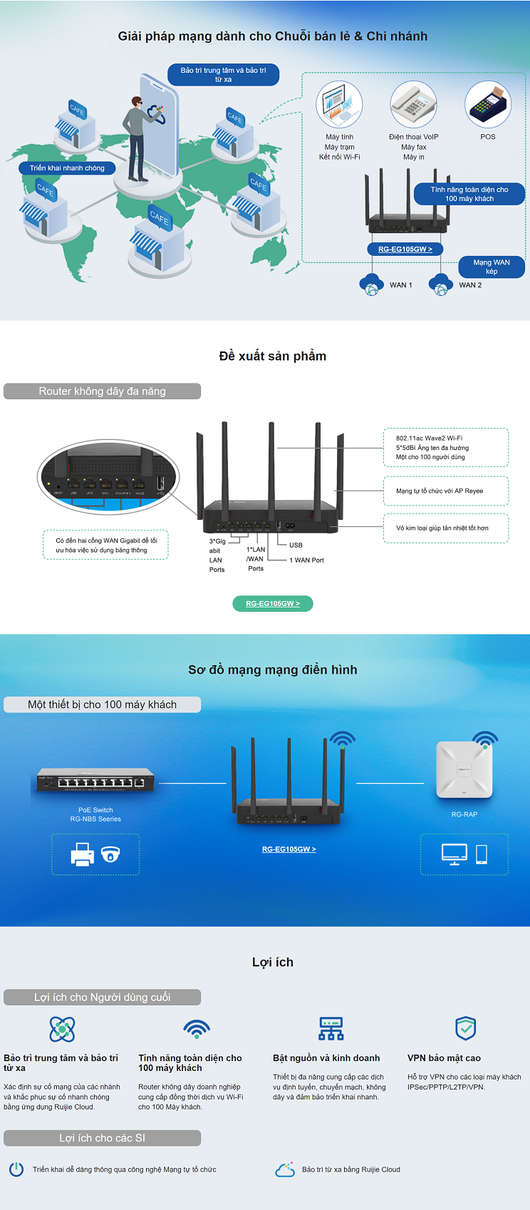 Giải pháp mạng dành cho chuỗi bán lẻ và Chi nhánh